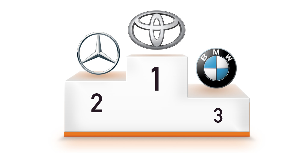 podio automotrices