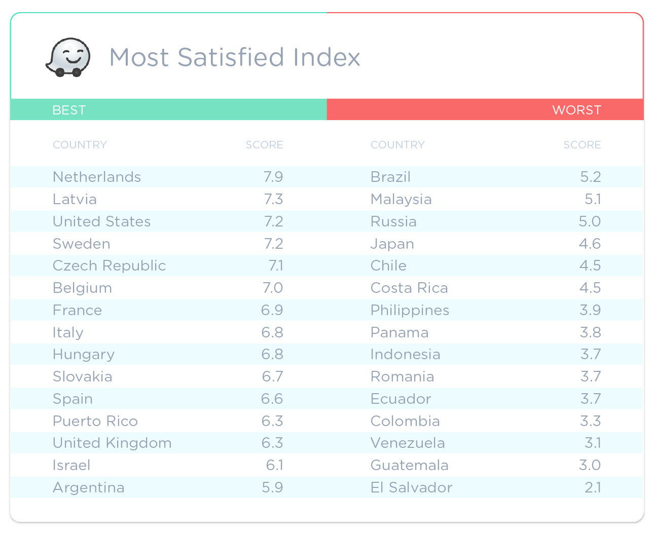 Index-by-Country_Waze_1247-01