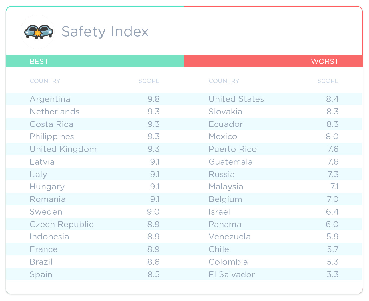 Index-by-Country_Waze_1247-03