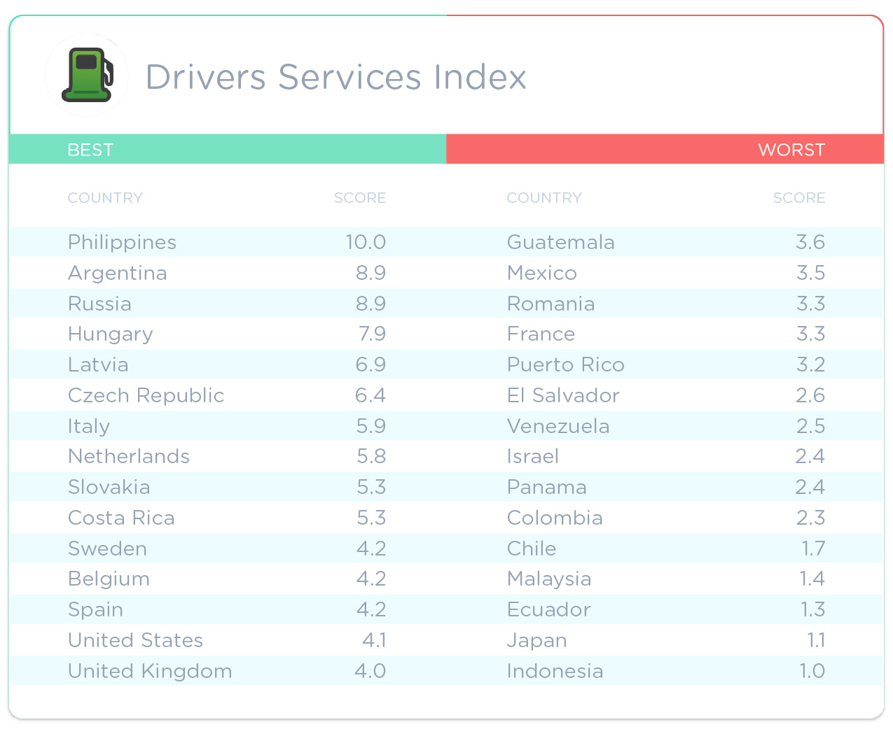 Index-by-Country_Waze_1247-04