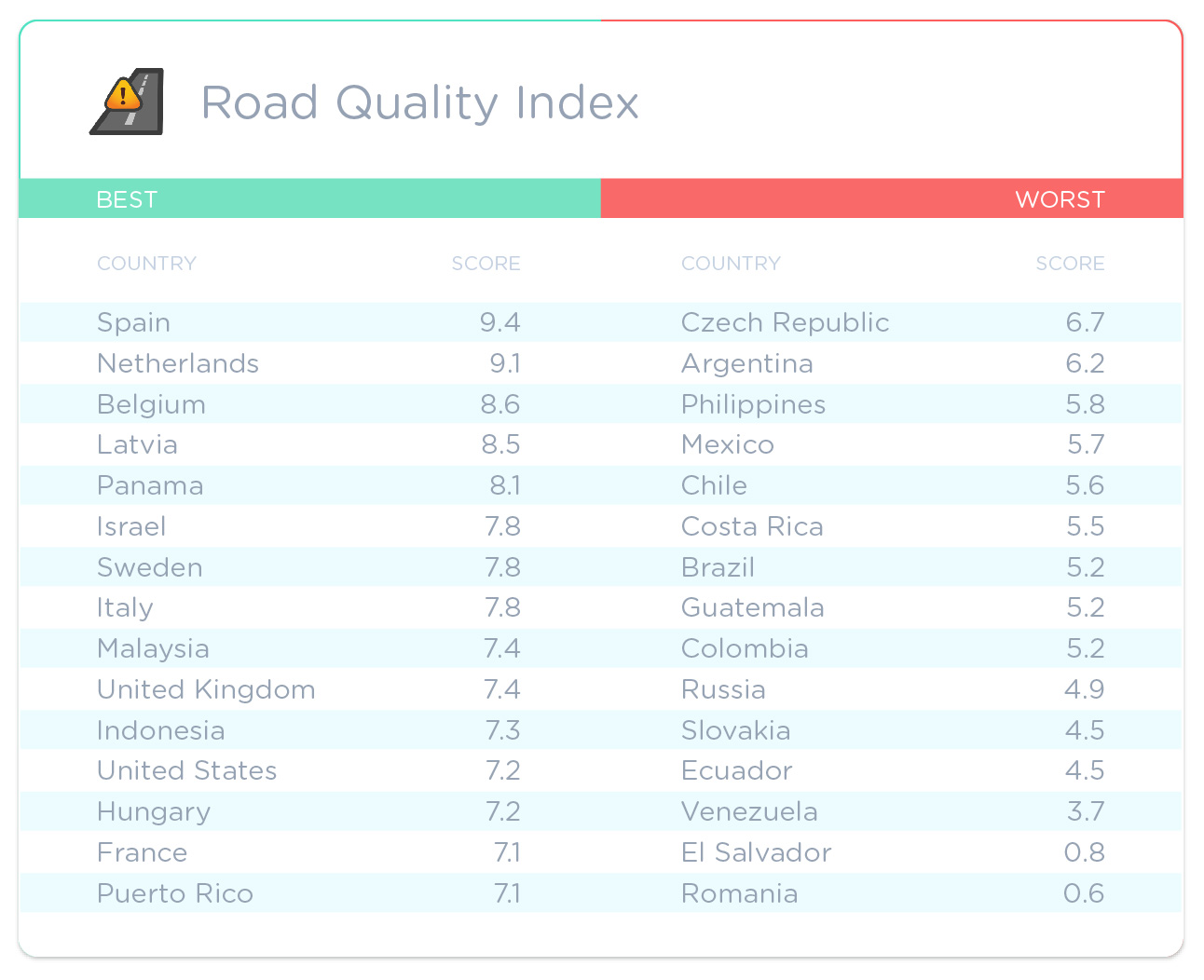 Index-by-Country_Waze_1247-05