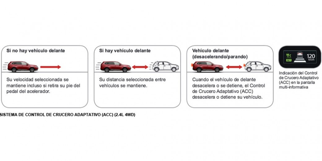 Mitsubishi 1 seguridad outlander