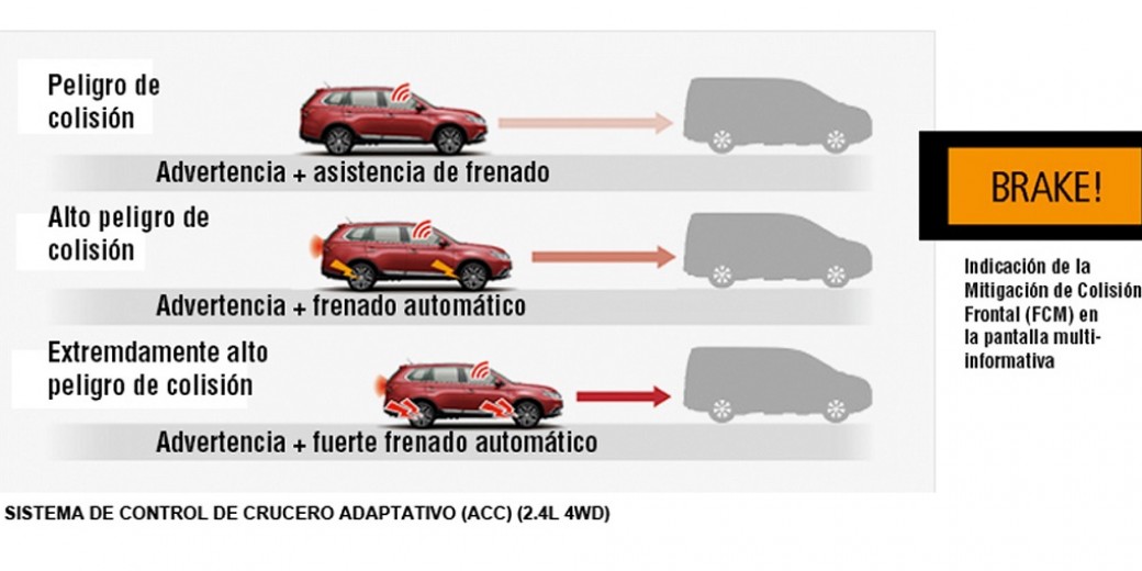 Mitsubishi seguridad 2