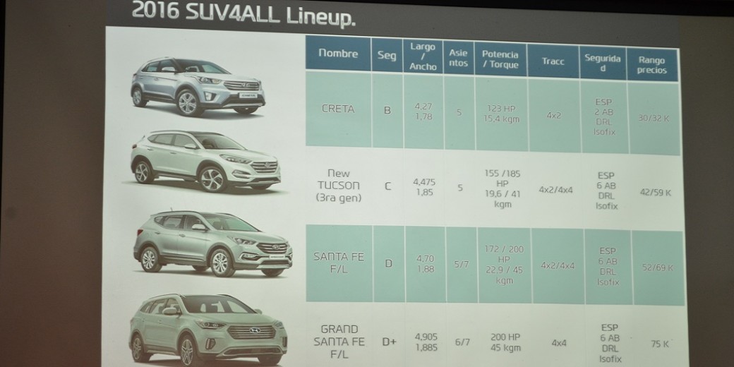SUV 4